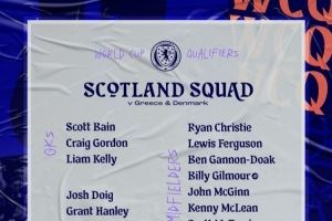 苏格兰名单：罗伯逊、麦金、蒂尔尼、麦克托米奈、吉尔莫在列