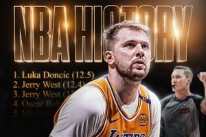 东契奇场均12.5罚领衔全联盟 有望创NBA后卫单季场均罚球纪录！